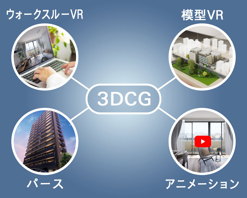 3Dデータのマルチ活用